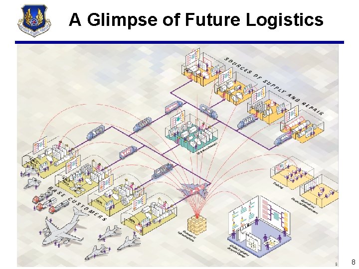 A Glimpse of Future Logistics War-Winning Capabilities … On Time, On Cost 8 
