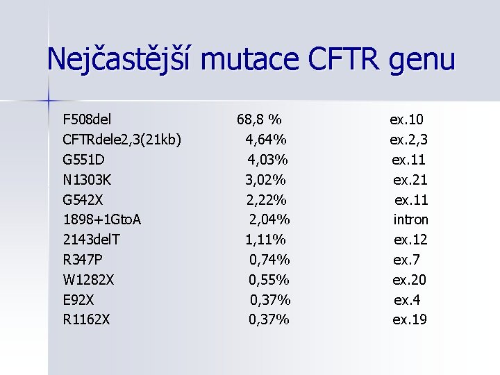 Nejčastější mutace CFTR genu F 508 del 68, 8 % ex. 10 CFTRdele 2,