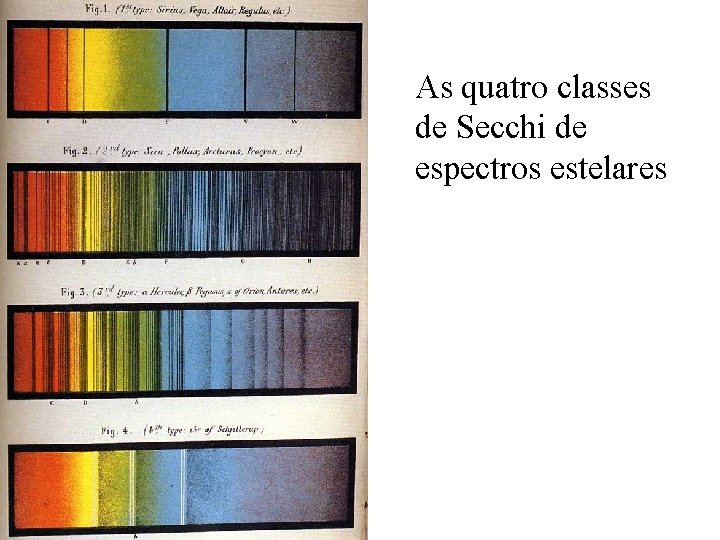 As quatro classes de Secchi de espectros estelares As quatro classes de Secchi de espectros estelares