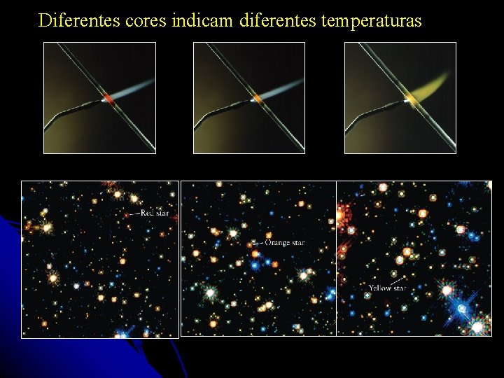 Diferentes cores indicam diferentes temperaturas Diferentes cores indicam diferentes temperaturas