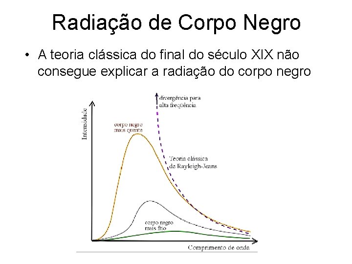 Radiação de Corpo Negro • A teoria clássica do final do século XIX não Radiação de Corpo Negro • A teoria clássica do final do século XIX não