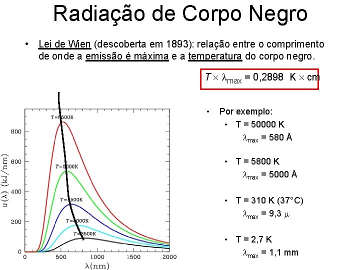Radiação de Corpo Negro • Lei de Wien (descoberta em 1893): relação entre o Radiação de Corpo Negro • Lei de Wien (descoberta em 1893): relação entre o