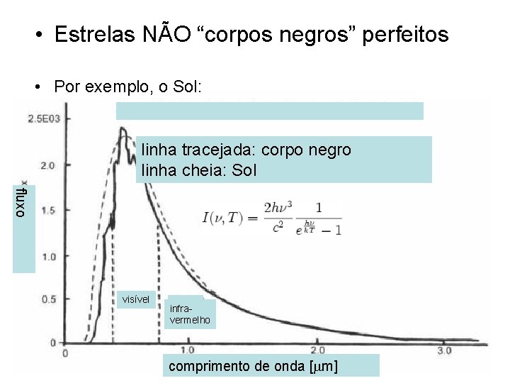 • Estrelas NÃO “corpos negros” perfeitos • Por exemplo, o Sol: linha tracejada: • Estrelas NÃO “corpos negros” perfeitos • Por exemplo, o Sol: linha tracejada: