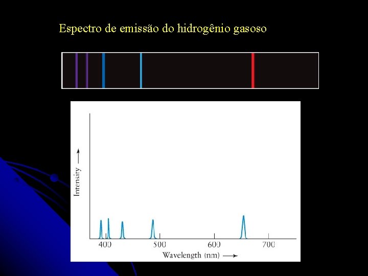 Espectro de emissão do hidrogênio gasoso Espectro de emissão do hidrogênio gasoso