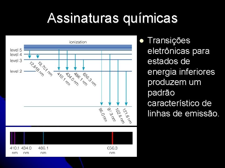 Assinaturas químicas Transições eletrônicas para estados de energia inferiores produzem um padrão característico de Assinaturas químicas Transições eletrônicas para estados de energia inferiores produzem um padrão característico de