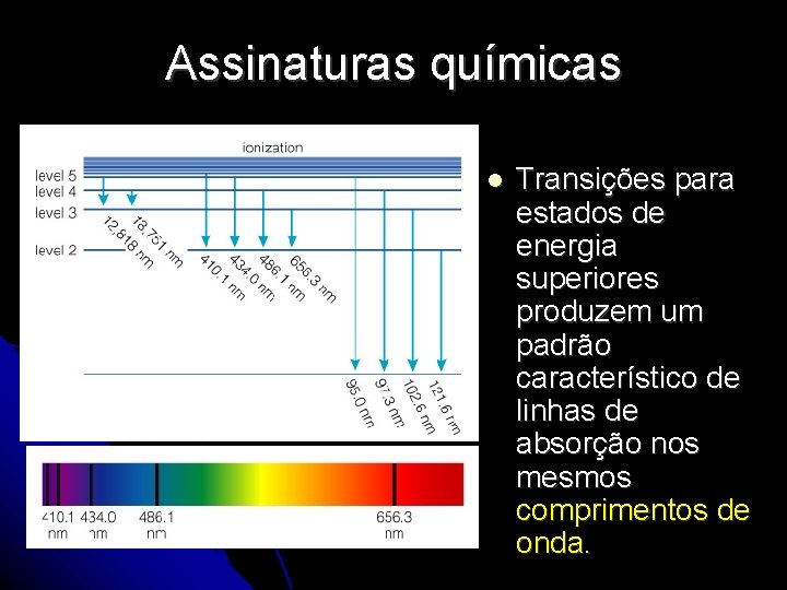 Assinaturas químicas Transições para estados de energia superiores produzem um padrão característico de linhas Assinaturas químicas Transições para estados de energia superiores produzem um padrão característico de linhas