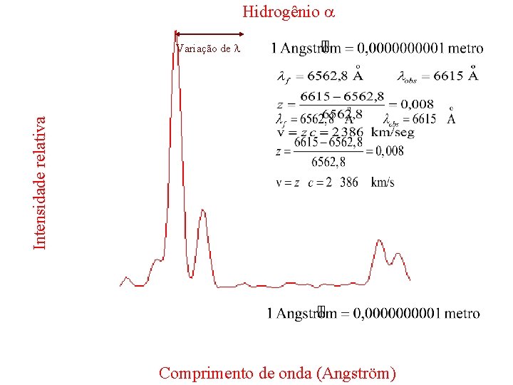 Hidrogênio a Intensidade relativa Variação de Comprimento de onda (Angström) Hidrogênio a Intensidade relativa Variação de Comprimento de onda (Angström)