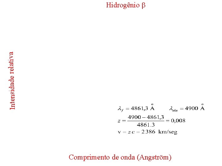 Intensidade relativa Hidrogênio b Comprimento de onda (Angström) Intensidade relativa Hidrogênio b Comprimento de onda (Angström)