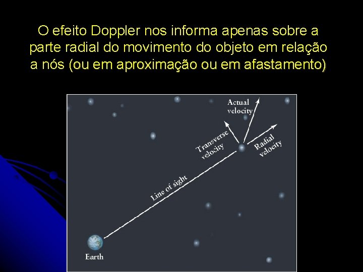 O efeito Doppler nos informa apenas sobre a parte radial do movimento do objeto O efeito Doppler nos informa apenas sobre a parte radial do movimento do objeto