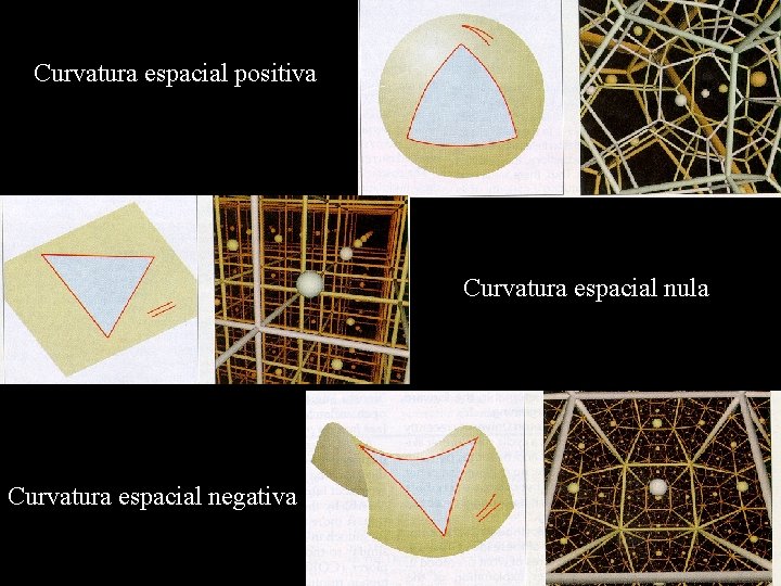 Curvatura espacial positiva Curvatura espacial nula Curvatura espacial negativa Curvatura espacial positiva Curvatura espacial nula Curvatura espacial negativa