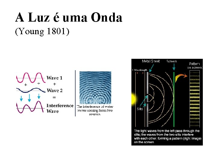 A Luz é uma Onda (Young 1801) A Luz é uma Onda (Young 1801)