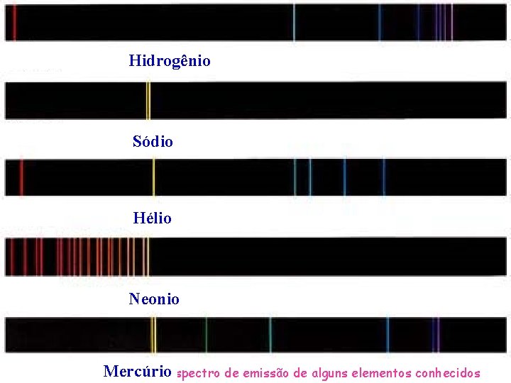 Hidrogênio Sódio Hélio Neonio Mercúrio. Espectro de emissão de alguns elementos conhecidos Hidrogênio Sódio Hélio Neonio Mercúrio. Espectro de emissão de alguns elementos conhecidos