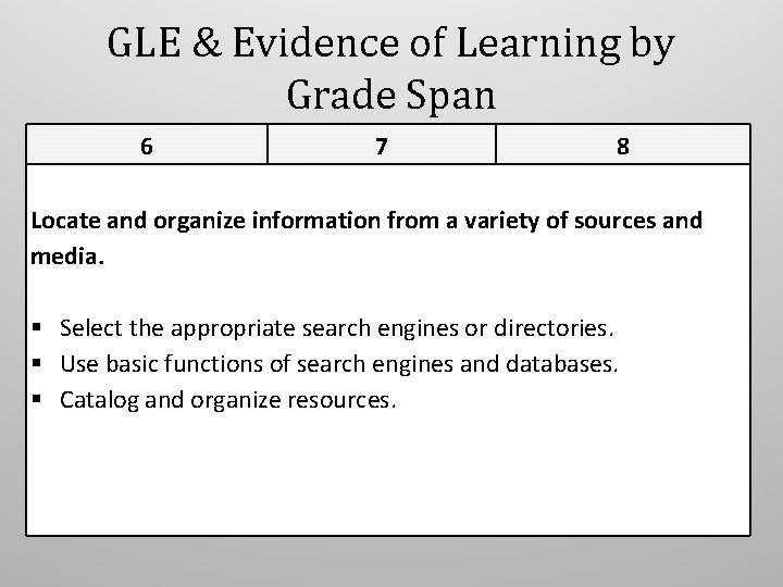 GLE & Evidence of Learning by Grade Span 6 7 8 Locate and organize