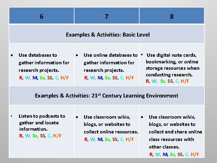 6 7 8 Examples & Activities: Basic Level Use databases to gather information for