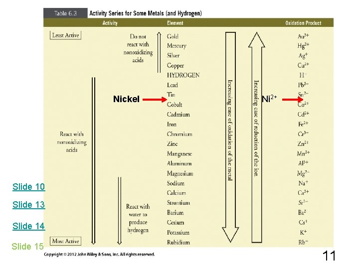 Nickel Ni 2+ Slide 10 Slide 13 Slide 14 Slide 15 11 