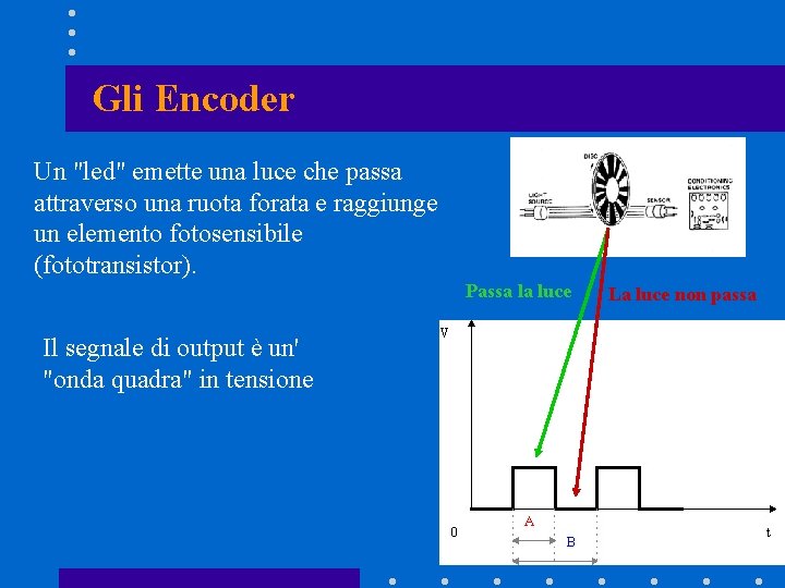 Gli Encoder Un "led" emette una luce che passa attraverso una ruota forata e Gli Encoder Un "led" emette una luce che passa attraverso una ruota forata e