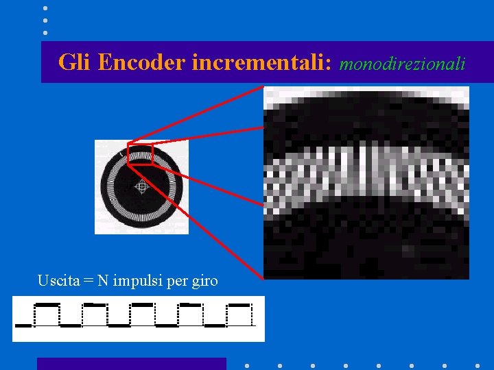 Gli Encoder incrementali: monodirezionali Uscita = N impulsi per giro Gli Encoder incrementali: monodirezionali Uscita = N impulsi per giro