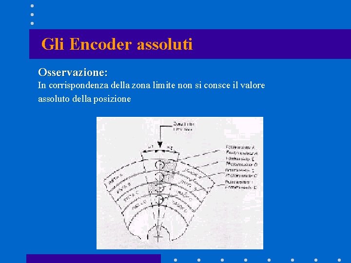 Gli Encoder assoluti Osservazione: In corrispondenza della zona limite non si consce il valore Gli Encoder assoluti Osservazione: In corrispondenza della zona limite non si consce il valore