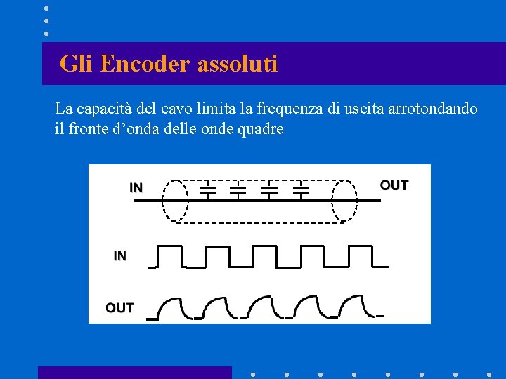 Gli Encoder assoluti La capacità del cavo limita la frequenza di uscita arrotondando il Gli Encoder assoluti La capacità del cavo limita la frequenza di uscita arrotondando il