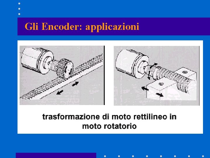Gli Encoder: applicazioni Gli Encoder: applicazioni