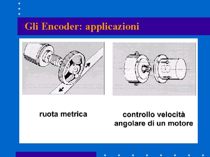 Gli Encoder: applicazioni Gli Encoder: applicazioni