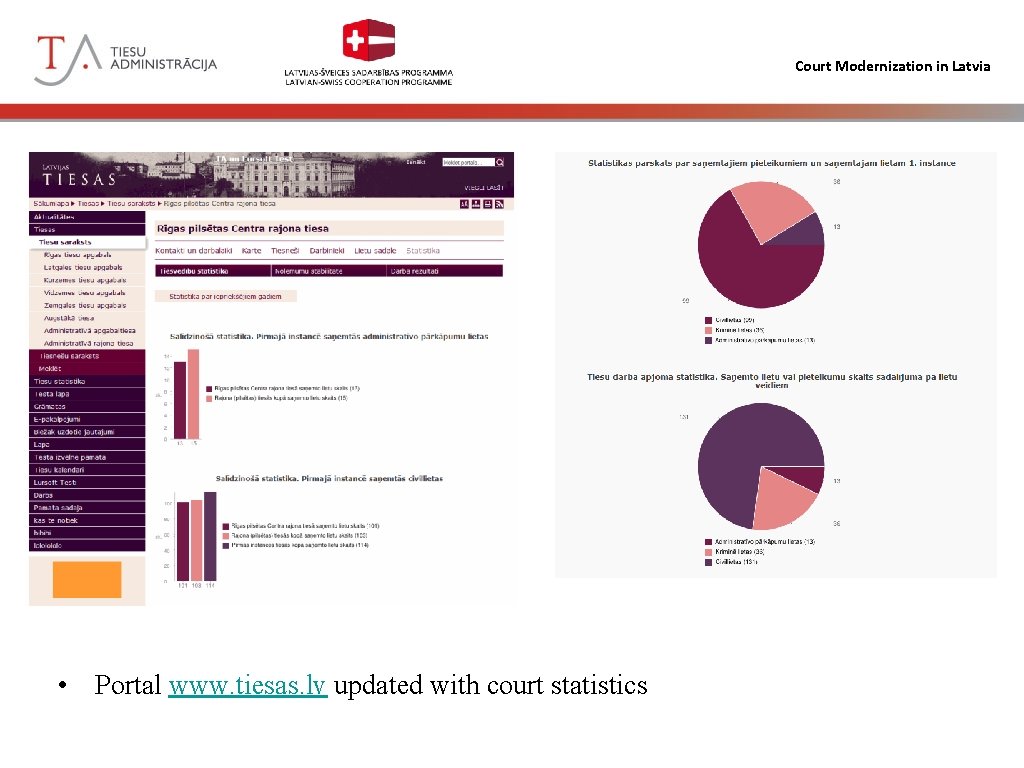 Court Modernization in Latvia • Portal www. tiesas. lv updated with court statistics 