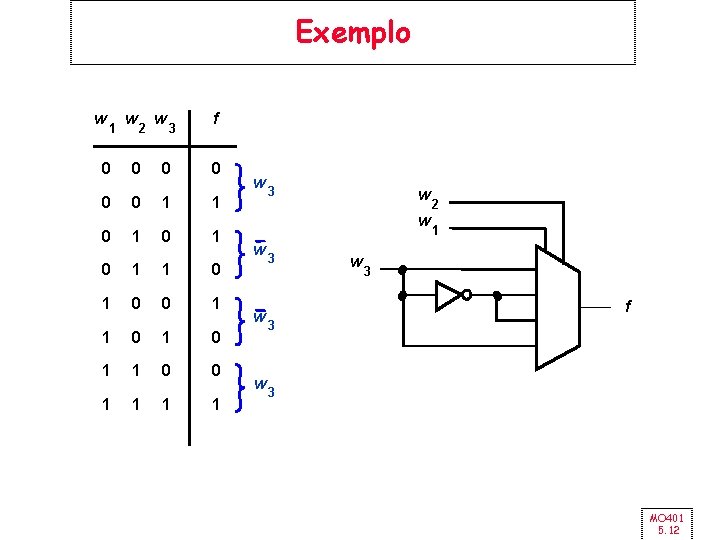 Exemplo w 1 w 2 w 3 f 0 0 0 1 1 0