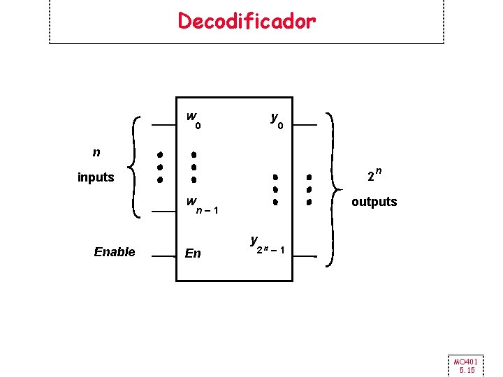 Decodificador w y 0 0 n 2 inputs w Enable outputs n– 1 En