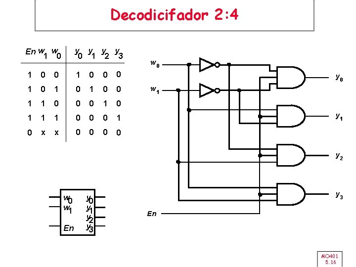 Decodicifador 2: 4 En w w 1 0 y y 0 1 2 3