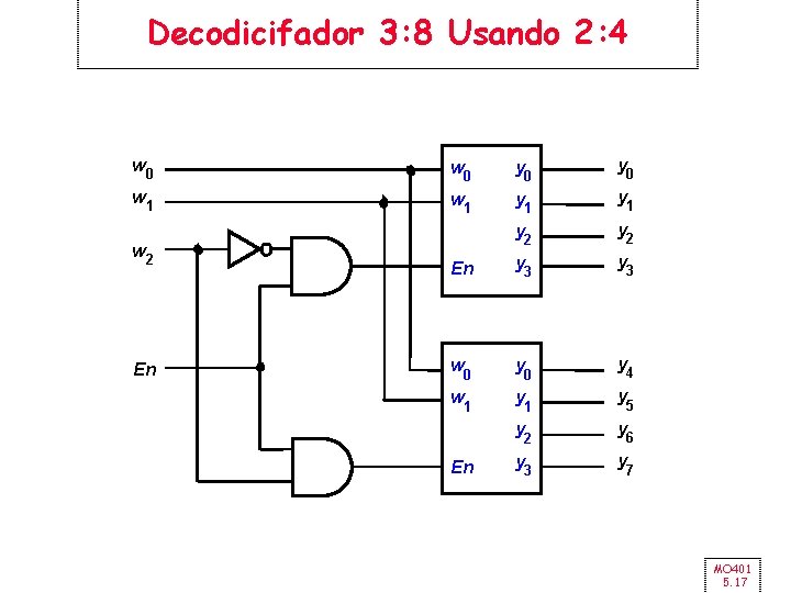 Decodicifador 3: 8 Usando 2: 4 w 0 y 0 w 1 y 1