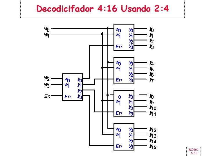 Decodicifador 4: 16 Usando 2: 4 w 0 w 1 En w 0 w