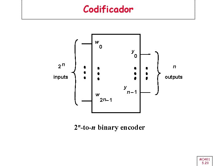 Codificador w 0 y 0 2 n n inputs outputs y w n– 1