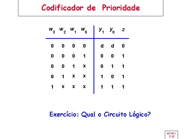 Codificador de Prioridade w 3 w 2 w 1 w 0 y 1 y