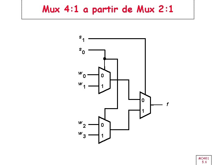 Mux 4: 1 a partir de Mux 2: 1 s s w w 1