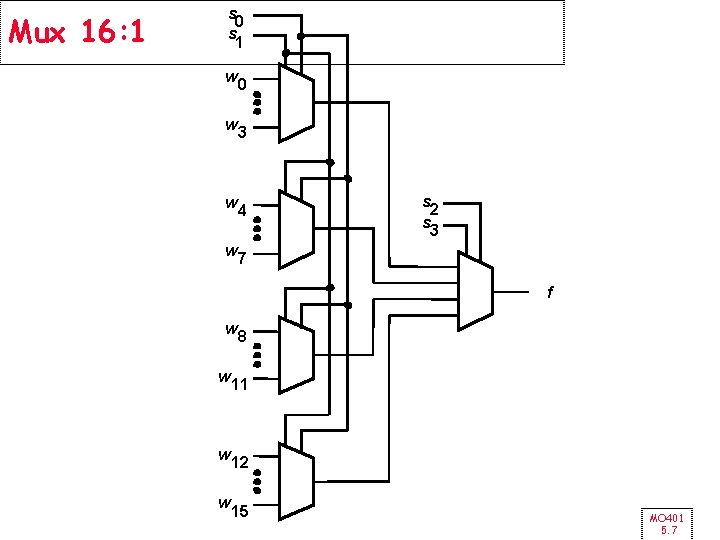 Mux 16: 1 s 0 s 1 w w 0 3 4 s 2