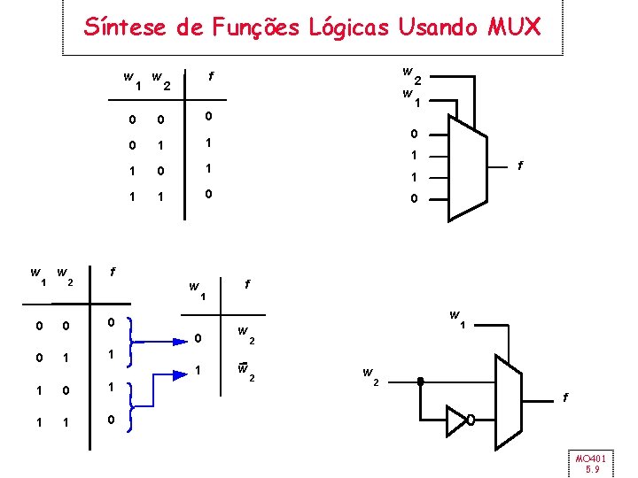 Síntese de Funções Lógicas Usando MUX w 1 1 0 0 w 2 0