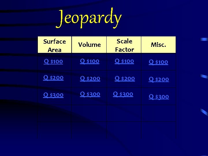 Jeopardy Surface Area Volume Scale Factor Misc. Q $100 Q $200 Q $300 