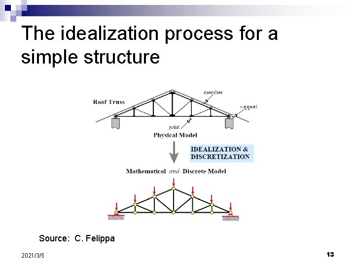 The idealization process for a simple structure Source: C. Felippa 2021/3/5 13 