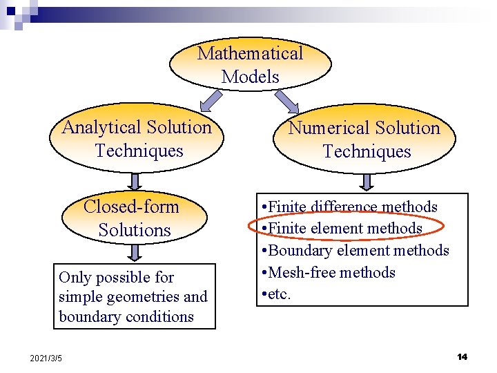 Mathematical Models Analytical Solution Techniques Closed-form Solutions Only possible for simple geometries and boundary