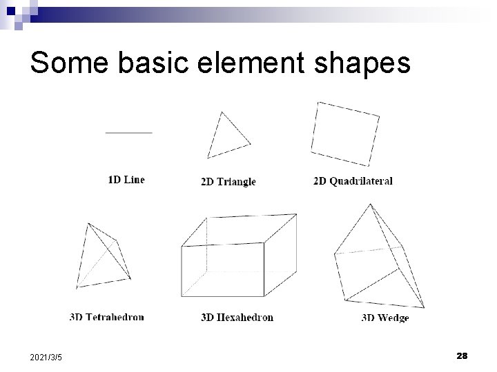 Some basic element shapes 2021/3/5 28 