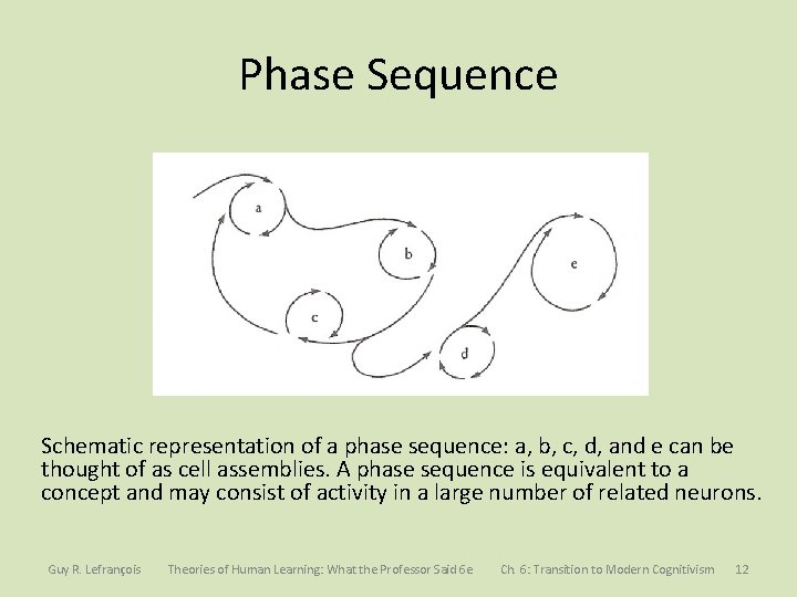 Phase Sequence Schematic representation of a phase sequence: a, b, c, d, and e