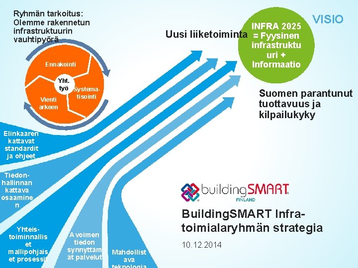 Ryhmän tarkoitus: Olemme rakennetun infrastruktuurin vauhtipyörä INFRA 2025 Uusi liiketoiminta = Fyysinen infrastruktu uri