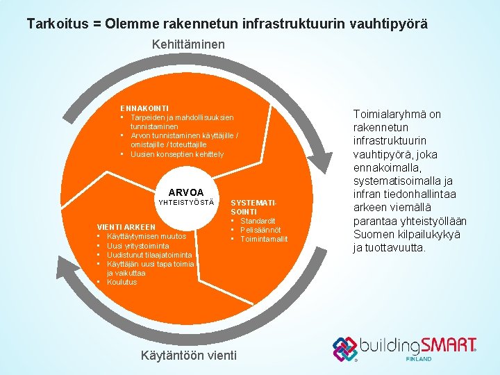 Tarkoitus = Olemme rakennetun infrastruktuurin vauhtipyörä Kehittäminen ENNAKOINTI • Tarpeiden ja mahdollisuuksien tunnistaminen •