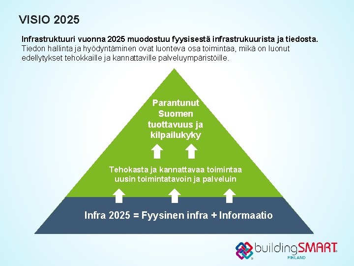 VISIO 2025 Infrastruktuuri vuonna 2025 muodostuu fyysisestä infrastrukuurista ja tiedosta. Tiedon hallinta ja hyödyntäminen