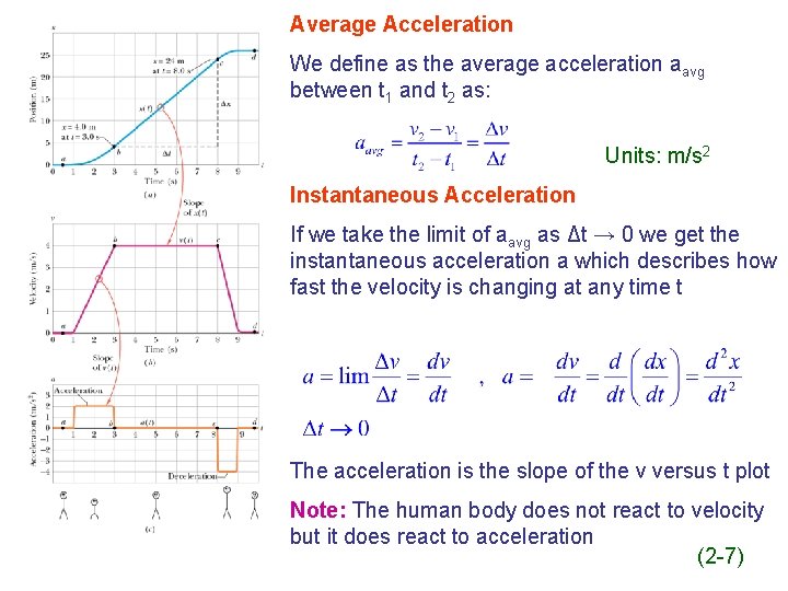 Average Acceleration We define as the average acceleration aavg between t 1 and t