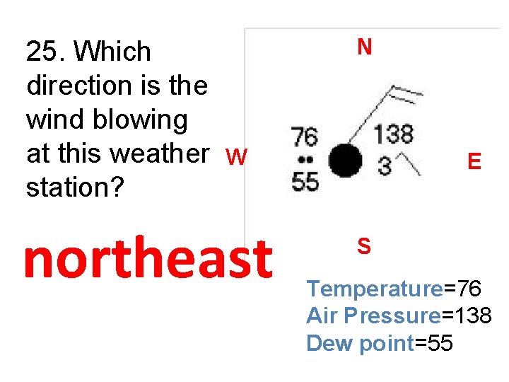 25. Which direction is the wind blowing at this weather station? N W northeast