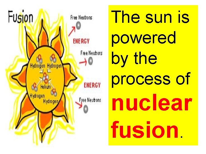 The sun is powered by the process of nuclear fusion. 