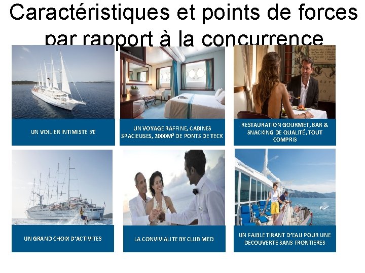 Caractéristiques et points de forces par rapport à la concurrence UN VOILIER INTIMISTE 5