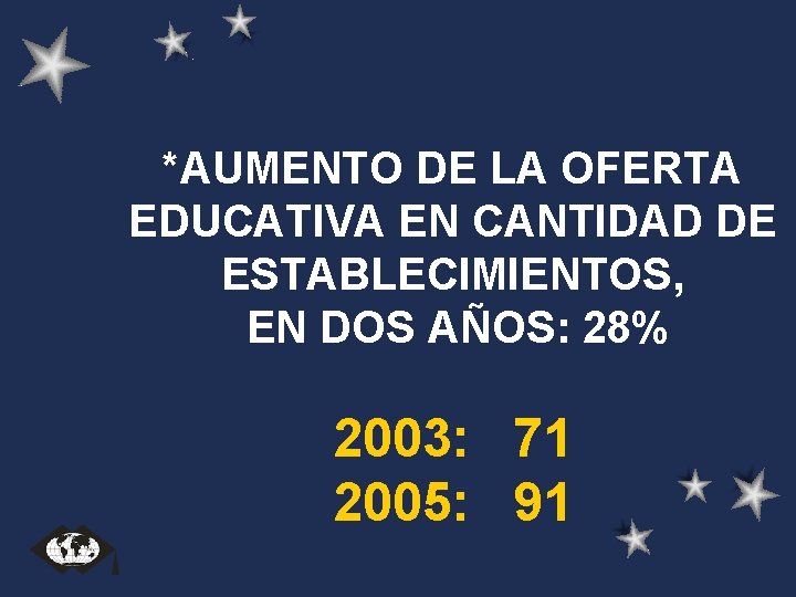 *AUMENTO DE LA OFERTA EDUCATIVA EN CANTIDAD DE ESTABLECIMIENTOS, EN DOS AÑOS: 28% 2003: *AUMENTO DE LA OFERTA EDUCATIVA EN CANTIDAD DE ESTABLECIMIENTOS, EN DOS AÑOS: 28% 2003: