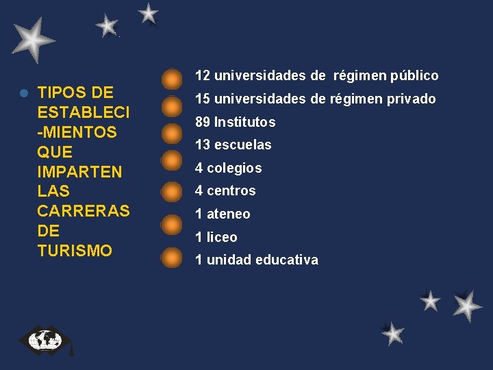 12 universidades de régimen público l TIPOS DE ESTABLECI -MIENTOS QUE IMPARTEN LAS CARRERAS 12 universidades de régimen público l TIPOS DE ESTABLECI -MIENTOS QUE IMPARTEN LAS CARRERAS